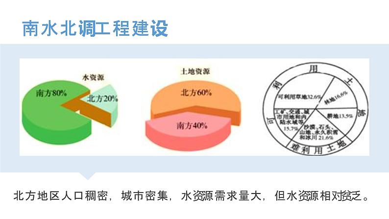 3.2南水北调对区域发展的影响（精品课件和练习）06