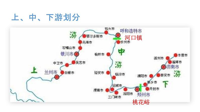 3.3黄河流域内部协作（精品课件和练习）05