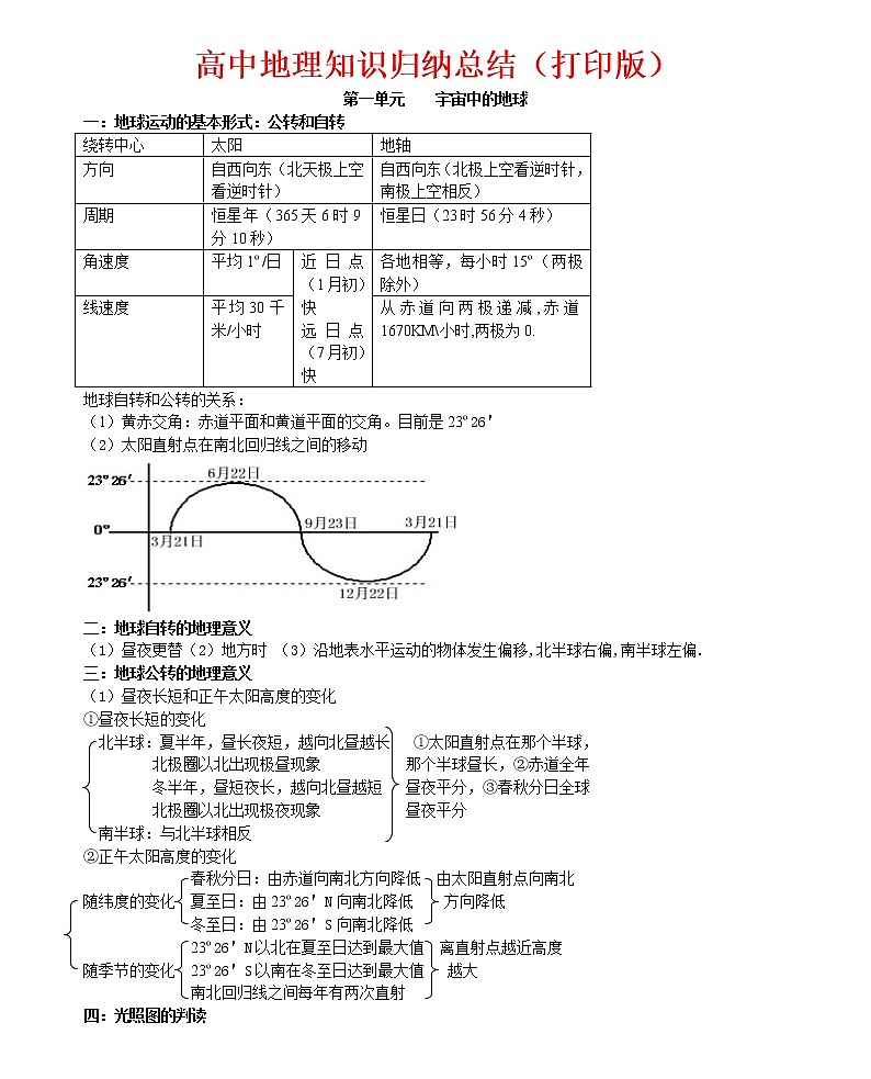 高中地理知识点归纳总结汇总01