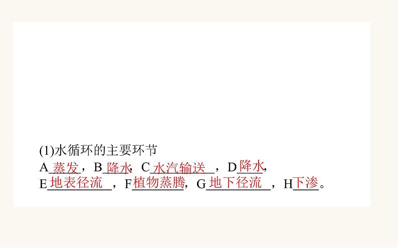 人教版高中地理必修第一册3.1水循环课件05