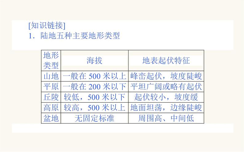 人教版高中地理必修第一册4.2地貌的观察课件第5页