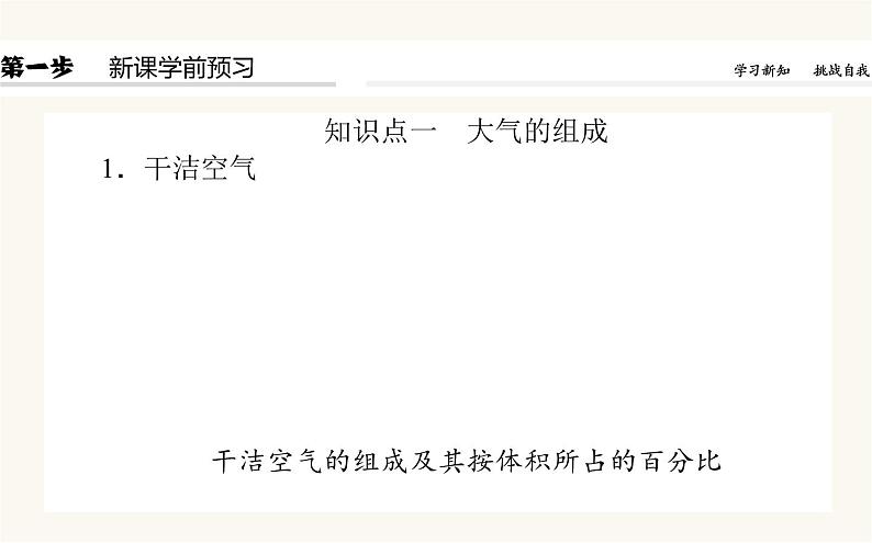 人教版高中地理必修第一册2.1大气的组成和垂直分层课件第4页