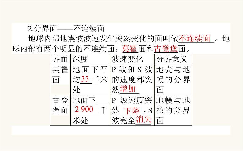 人教版高中地理必修第一册1.4地球的圈层结构课件第8页