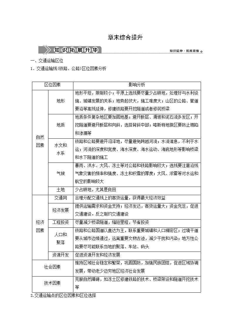 人教版高中地理必修第二册 第4章交通运输布局与区域发展章末综合提升含答案第1页