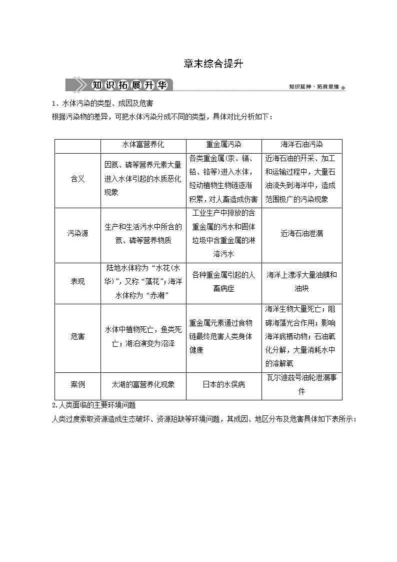 人教版高中地理必修第二册 第5章环境与发展章末综合提升含答案第1页