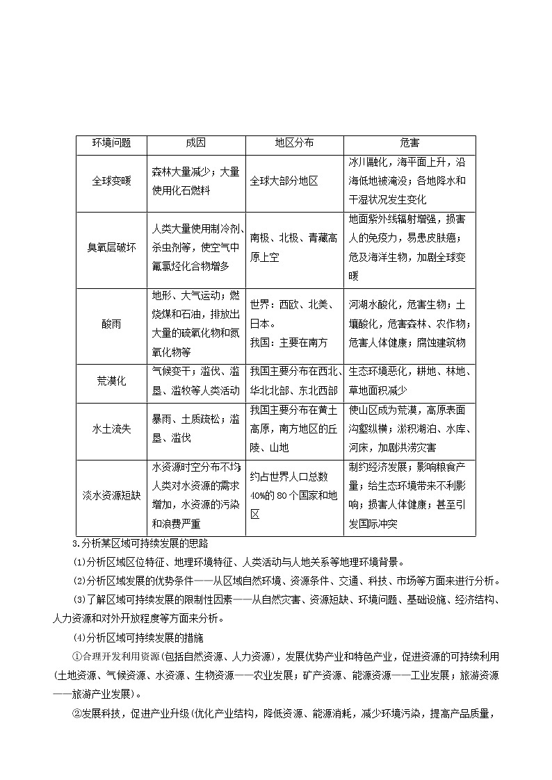 人教版高中地理必修第二册 第5章环境与发展章末综合提升含答案第2页