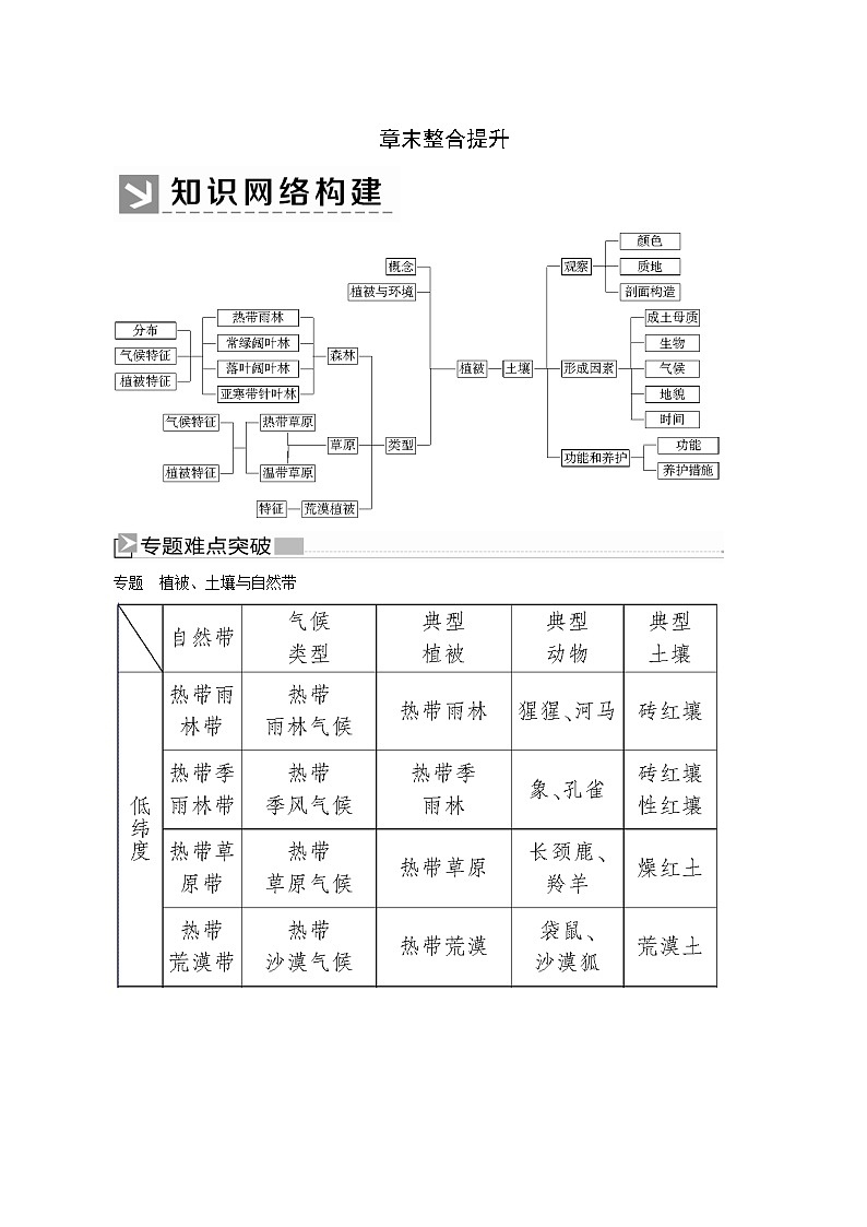 人教版高中地理必修第一册第5章植被与土壤章末整合提升教案01