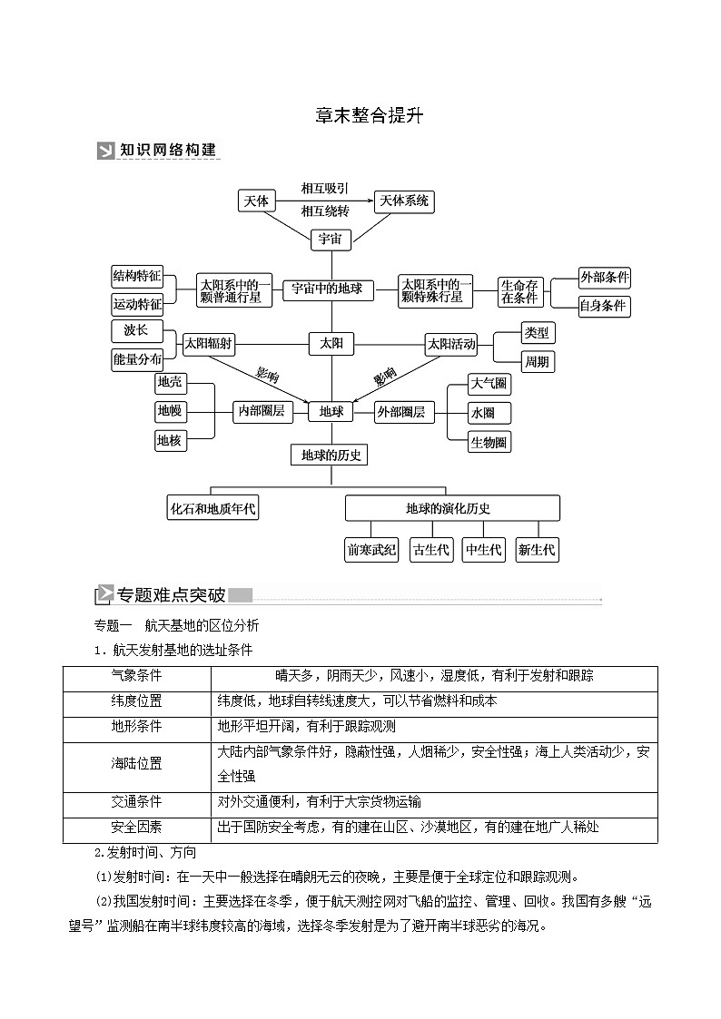 人教版高中地理必修第一册第1章宇宙中的地球章末整合提升教案01