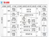 3.3《气候的形成及其对自然地理景观的影响》 课件+教学设计