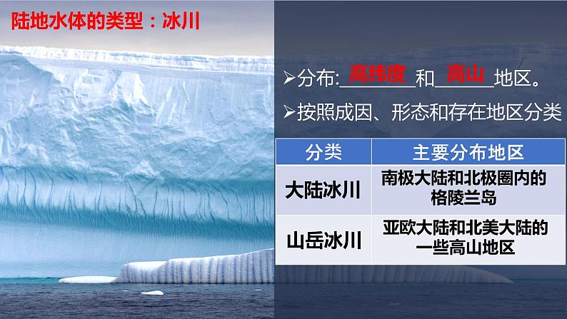 4.1《陆地水体及其关系》课件+教学设计08