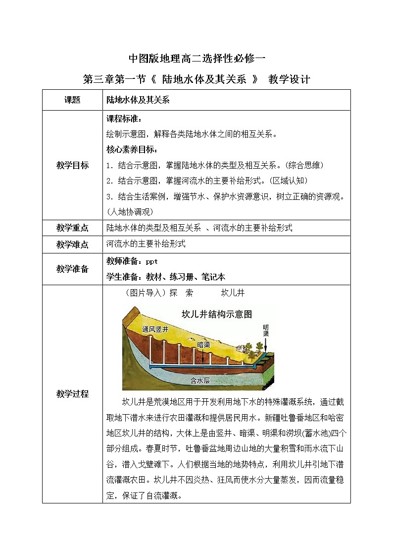 4.1《陆地水体及其关系》课件+教学设计01