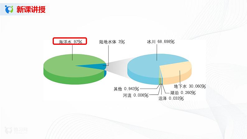 4.2《世界洋流的分布与影响》课件+教学设计05