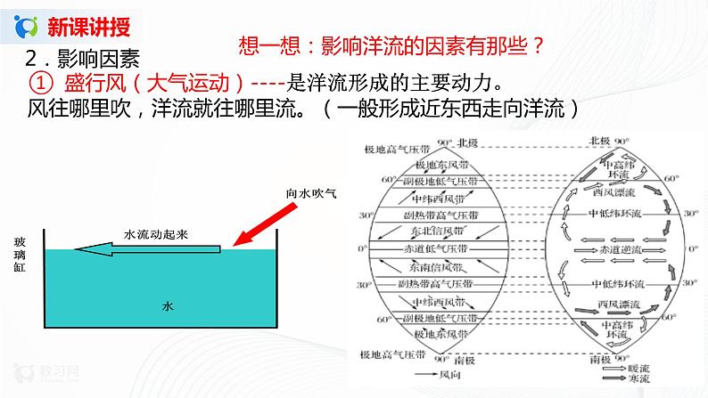 4.2《世界洋流的分布与影响》课件+教学设计08