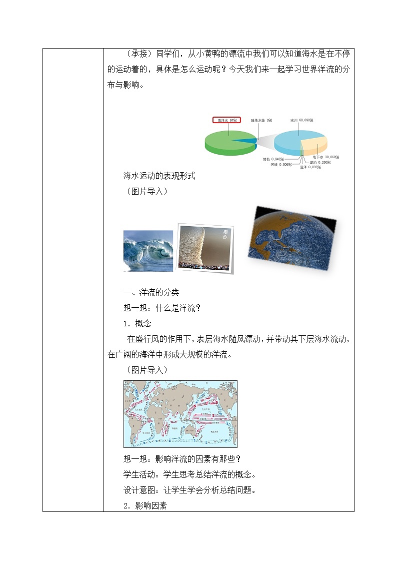 4.2《世界洋流的分布与影响》课件+教学设计02