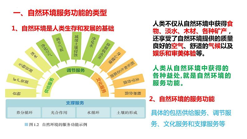1.1自然环境的服务功能（课件）--2022-2023学年高二地理人教版（2019）选择性必修3第6页