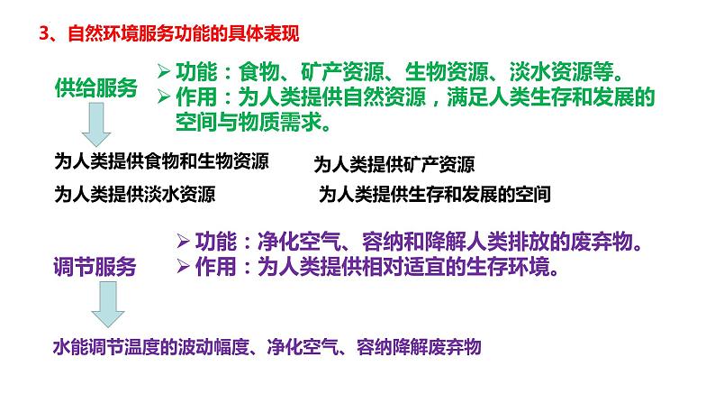 1.1自然环境的服务功能（课件）--2022-2023学年高二地理人教版（2019）选择性必修3第7页