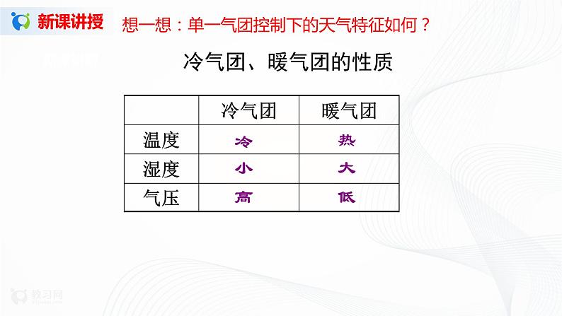 3.1《常见的天气现象及成因》课件+教学设计07