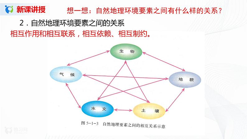 5.1《地理环境的整体性》课件+教学设计07