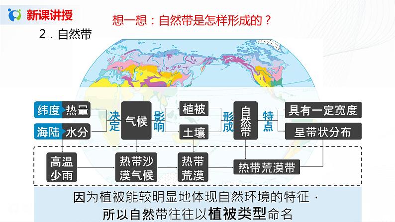 5.2《自然地理环境的地域分异规律》课件+教学设计05