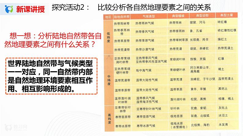 5.2《自然地理环境的地域分异规律》课件+教学设计08