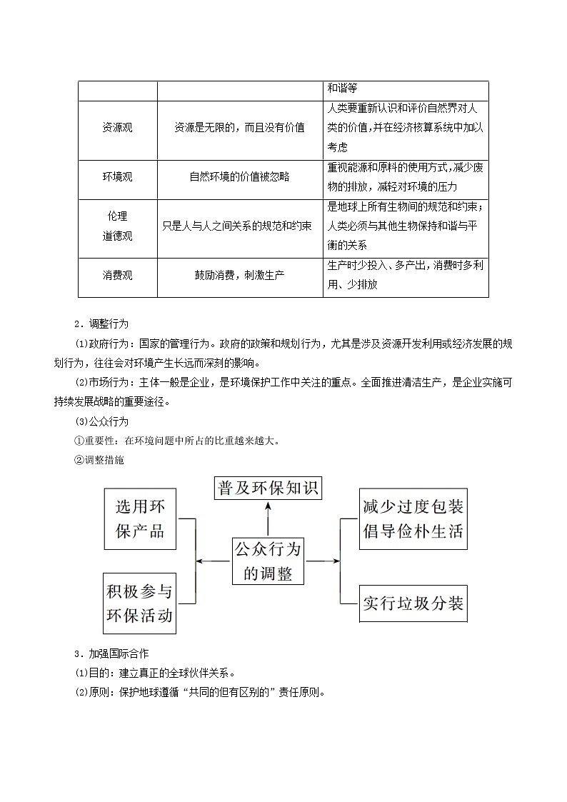 人教版高中地理必修第二册第5章环境与发展阶段综合实践教案03