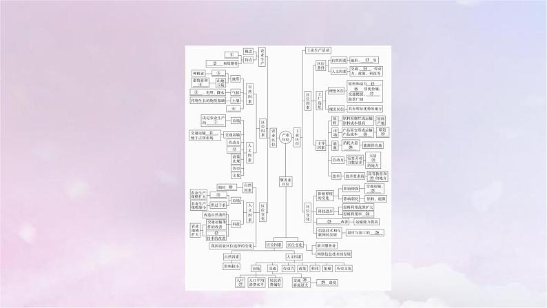 人教版高中地理必修第二册第3章产业区位因素阶段综合实践课件01