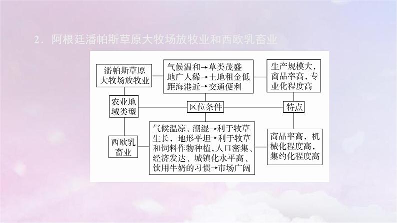 人教版高中地理必修第二册第3章产业区位因素阶段综合实践课件08