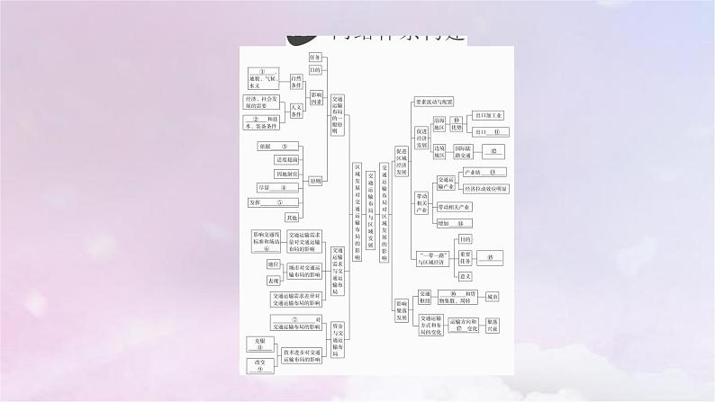 人教版高中地理必修第二册第4章交通运输布局与区域发展阶段综合实践课件01