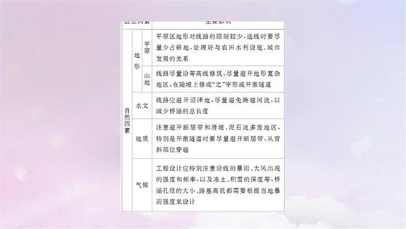 人教版高中地理必修第二册第4章交通运输布局与区域发展阶段综合实践课件06