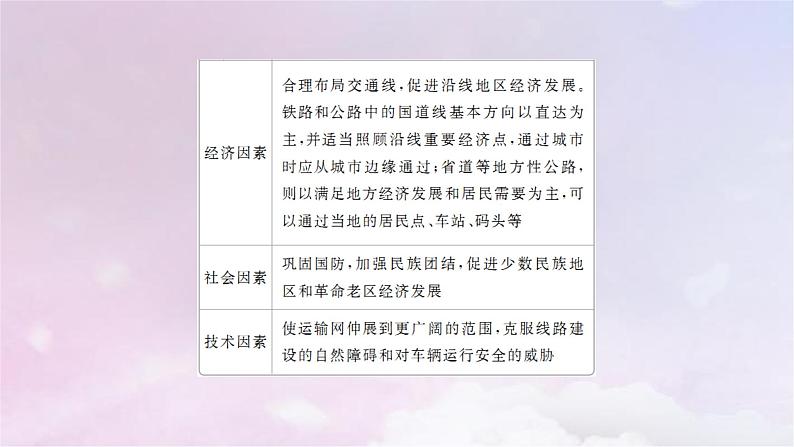 人教版高中地理必修第二册第4章交通运输布局与区域发展阶段综合实践课件07