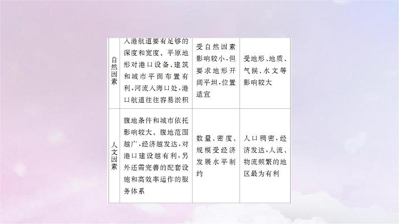 人教版高中地理必修第二册第4章交通运输布局与区域发展阶段综合实践课件08