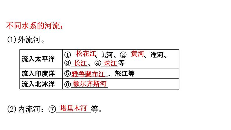 050中国自然地理概况2023届高三地理一轮总复习第三部分中国地理之河流第5页