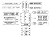 051中国自然地理概况2023届高三地理一轮总复习第三部分中国地理之湖泊 课件