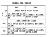 051中国自然地理概况2023届高三地理一轮总复习第三部分中国地理之湖泊 课件