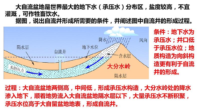 044大洋洲2023届高三地理一轮总复习第二部分世界地理之大洋洲 课件08