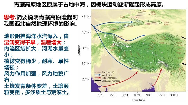 047中国自然地理概况2023届高三地理一轮总复习第三部分中国地理之地形区 课件04