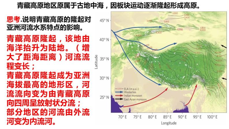 047中国自然地理概况2023届高三地理一轮总复习第三部分中国地理之地形区 课件05