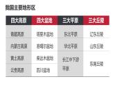 046中国自然地理概况2023届高三地理一轮总复习第三部分中国地理之地形 课件