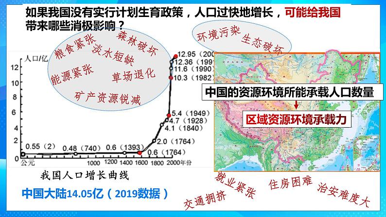 高中地理 必修2 区域资源环境承载力 人口合理容量B 人口容量 课件第6页