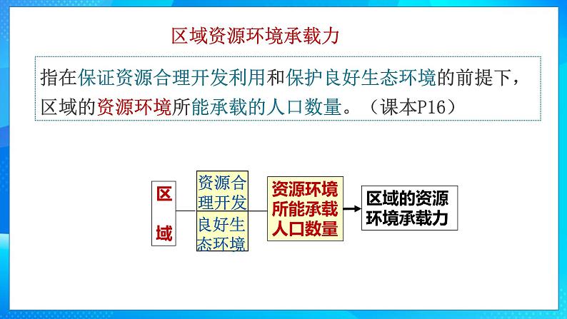 高中地理 必修2 区域资源环境承载力 人口合理容量B 人口容量 课件第7页