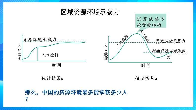 高中地理 必修2 区域资源环境承载力 人口合理容量B 人口容量 课件第8页