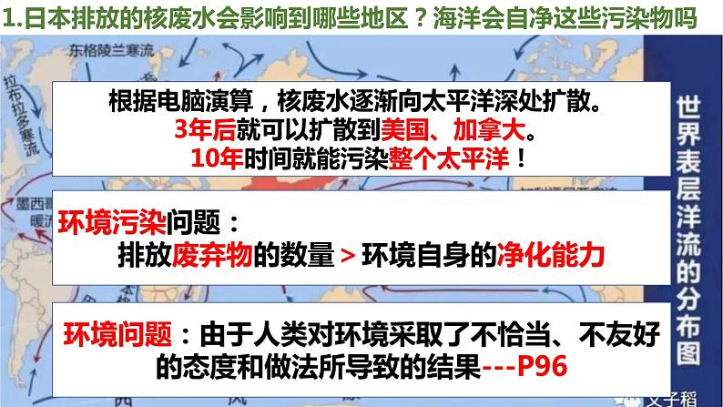 高中地理 必修2 人类面临的主要环境问题 授课PPT 课件第6页