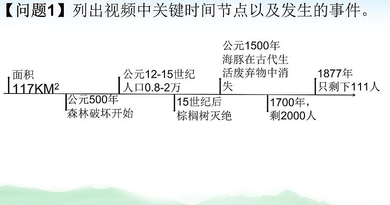 高中地理 必修二 区域资源环境承载力 人口合理容量A 人口容量 课件第3页