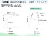 高中地理 必修二 区域资源环境承载力 人口合理容量A 人口容量 课件