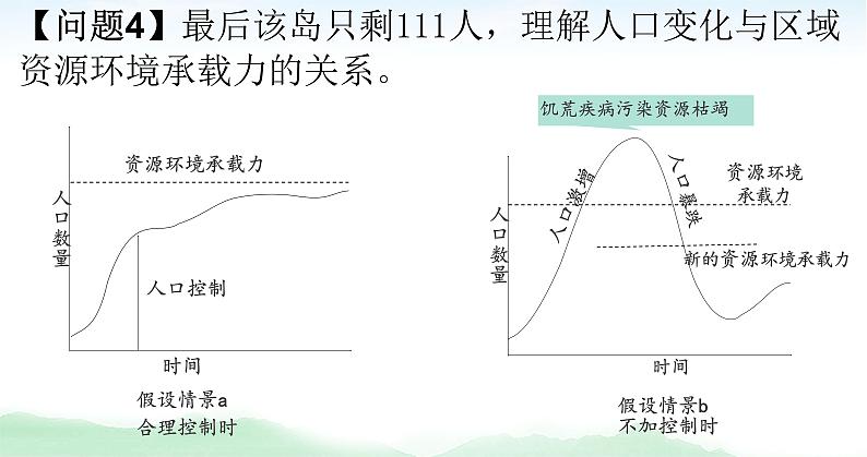 高中地理 必修二 区域资源环境承载力 人口合理容量A 人口容量 课件第5页