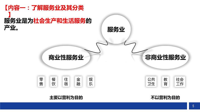 高中地理 必修二 服务业区位因素及其变化D 课件05