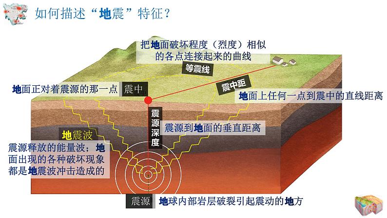 高中地理 必修一 地质灾害  课件07