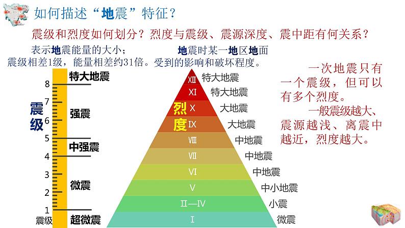 高中地理 必修一 地质灾害  课件08