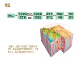 高中地理 必修一 地质灾害 课件