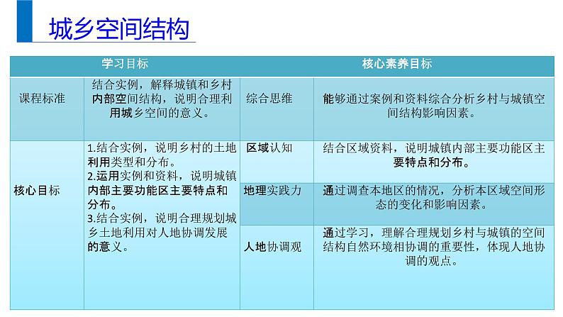 高中地理 乡村的土地利用 城镇内部空间结构A 乡村和城镇空间结构 课件02